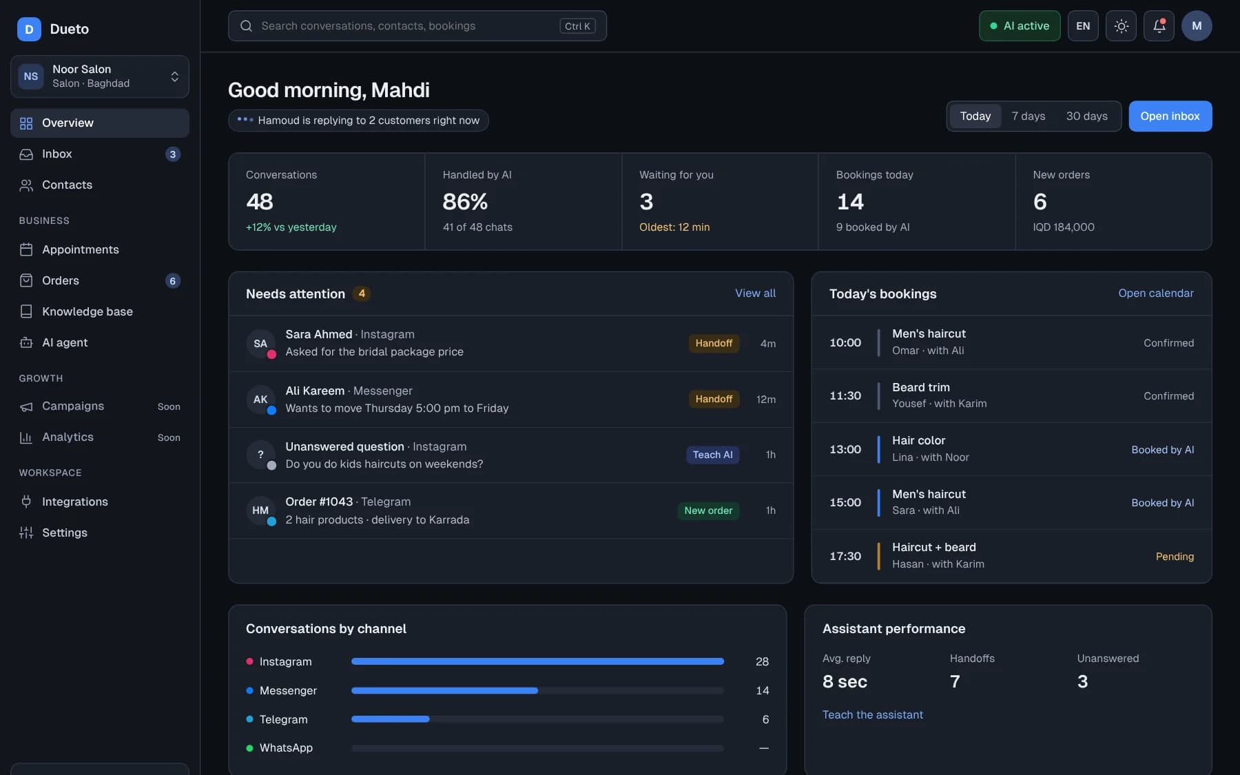 Dueto overview with today's numbers, bookings and chats that need you